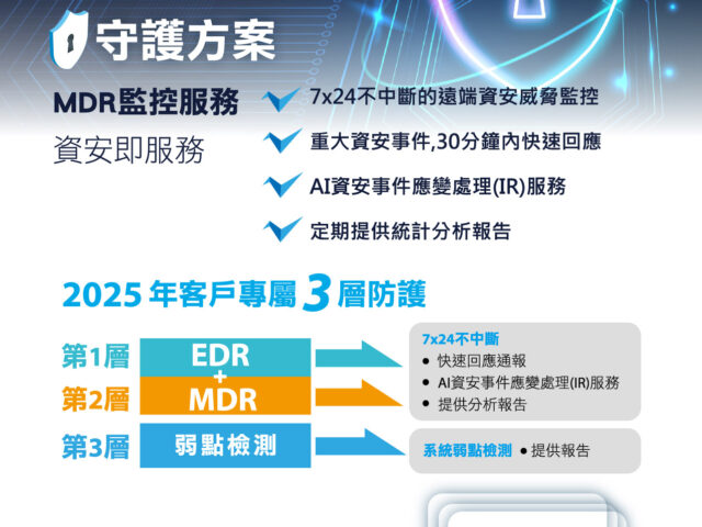 MDR優惠