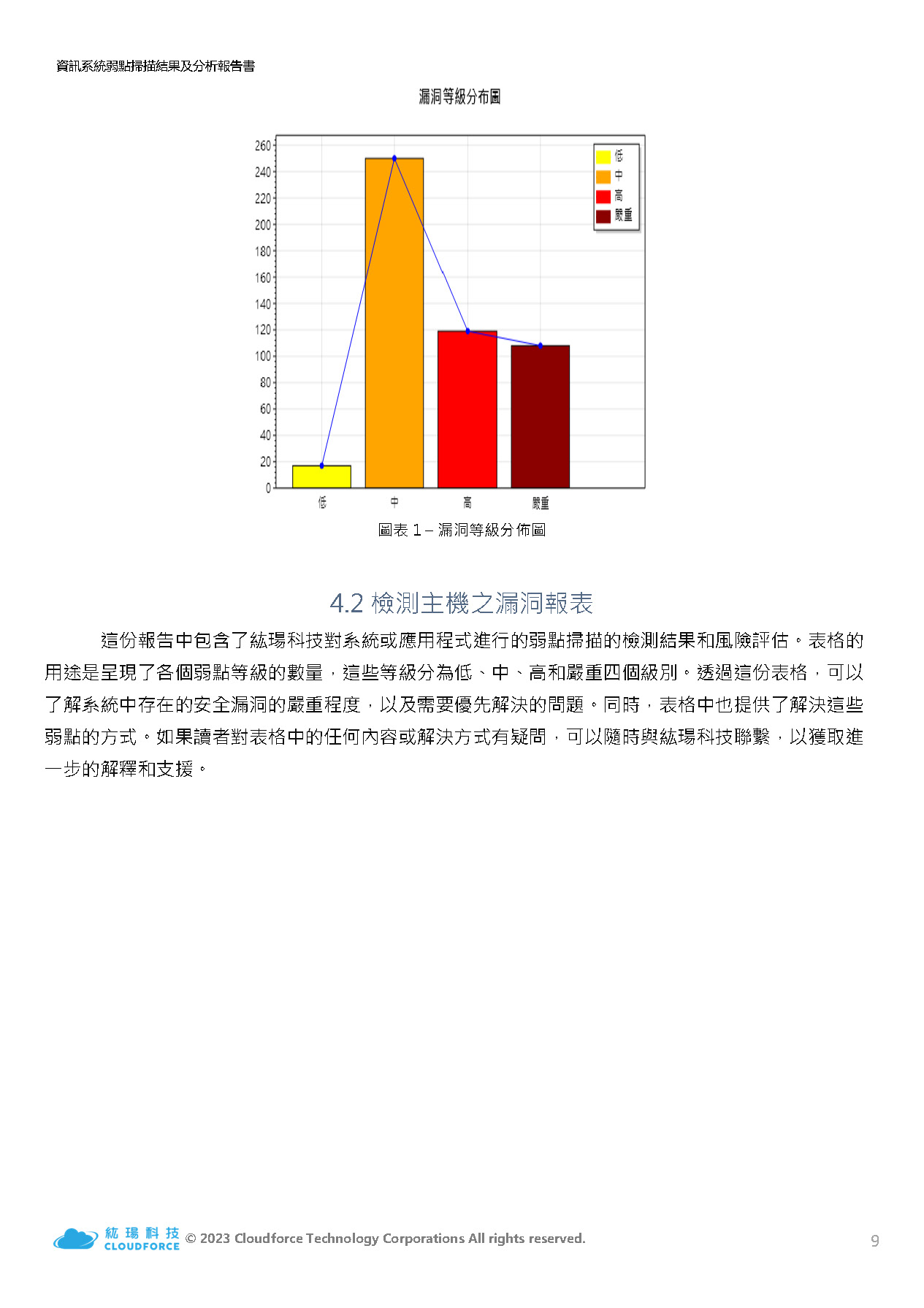 主機弱點檢測報告_頁面_09