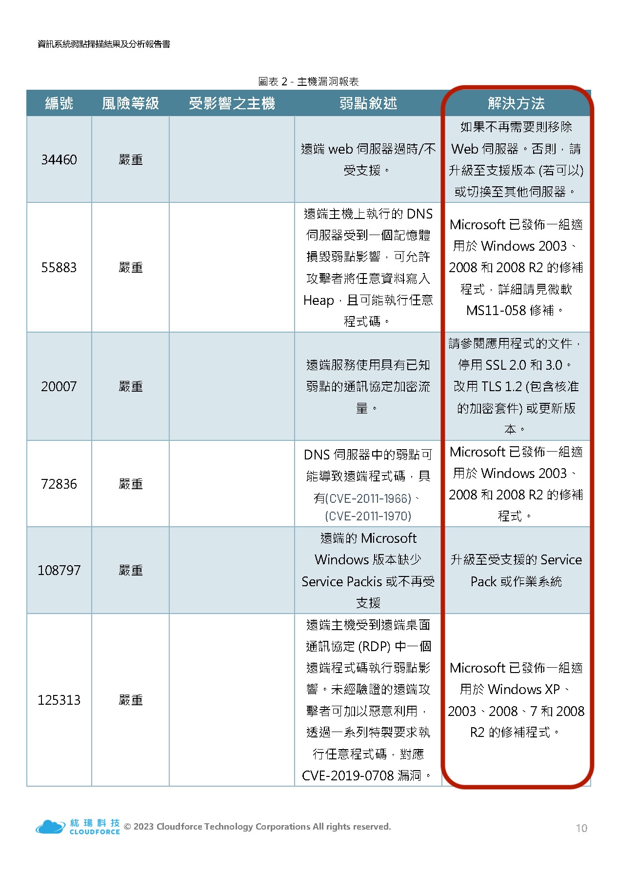 主機弱點檢測報告_頁面_10