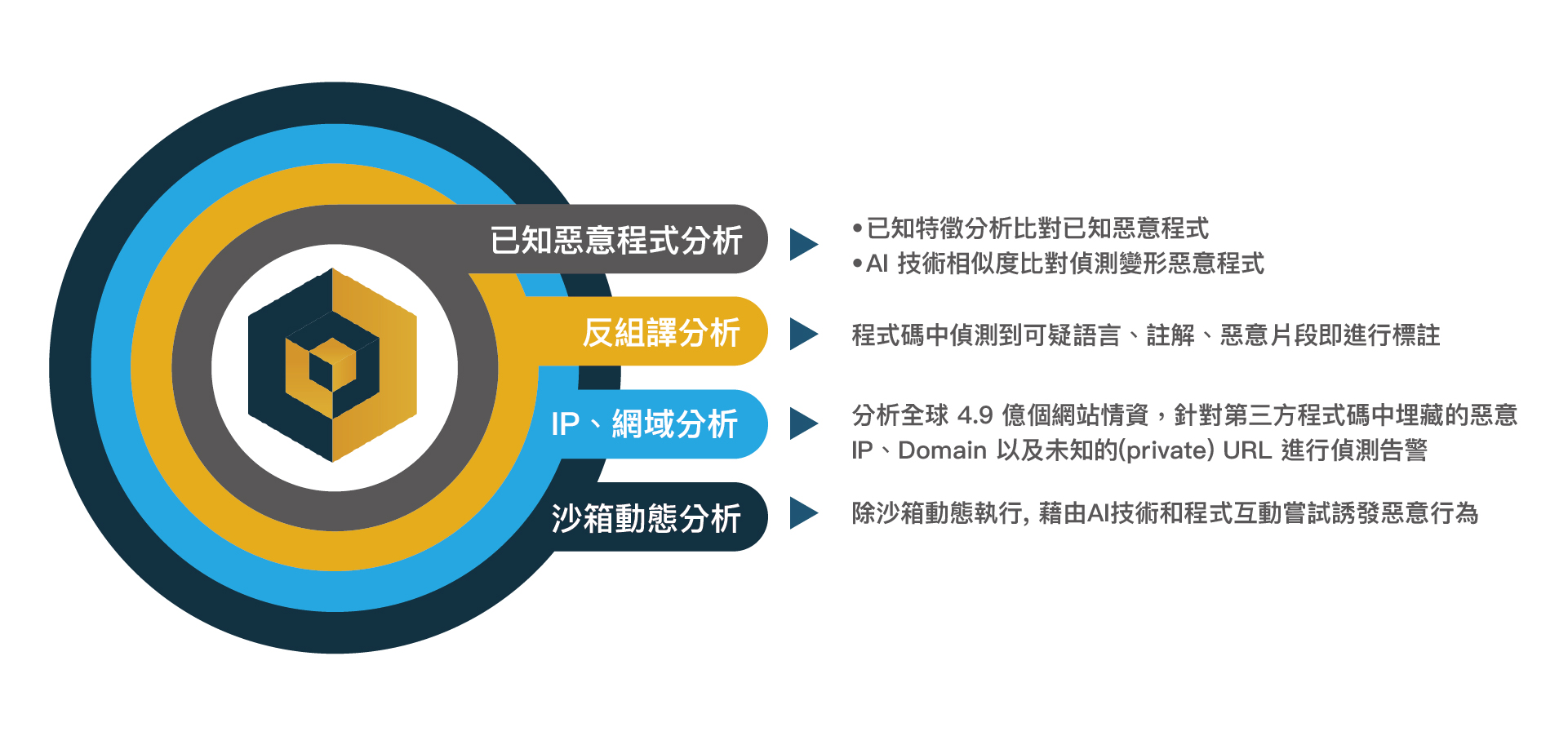 CloudCoffer-原始碼安全– 紘瑒科技