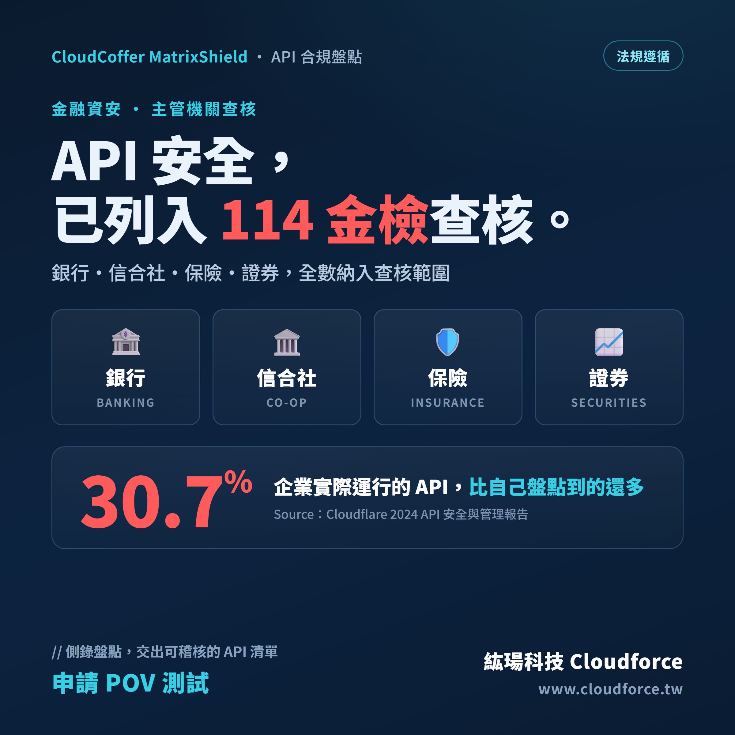 API 安全納入 114 年金融檢查查核